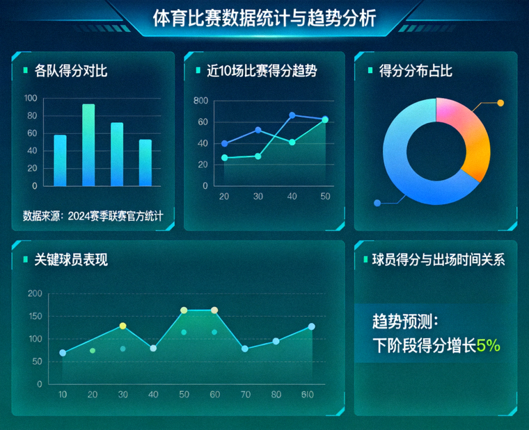 体育比赛数据统计图表与趋势分析可视化界面