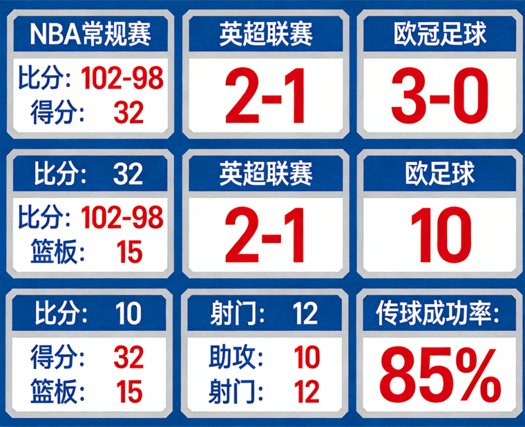 体育实时比分数据面板展示多场比赛进程与统计指标