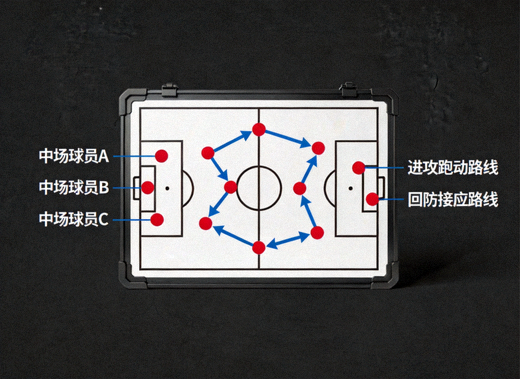 战术板上标注的中场站位与跑动路线示意